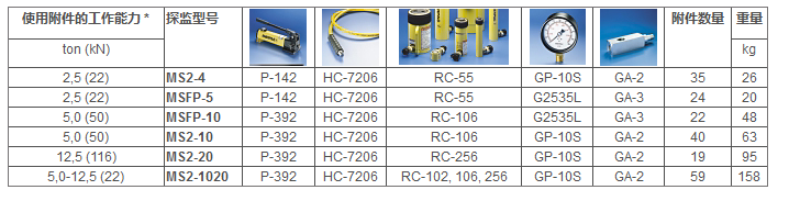 恩派克MS系列維修包套件參數(shù)表