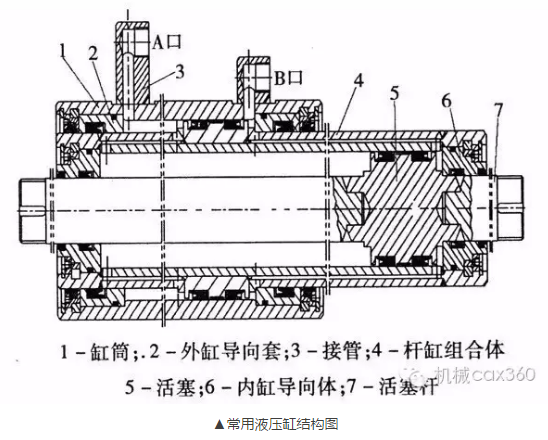恩派克常用液壓缸結構圖