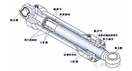 恩派克液壓缸組成圖