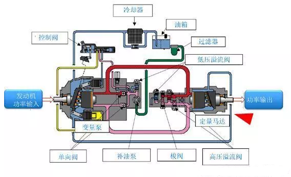 液壓馬達(dá)的工作原理圖
