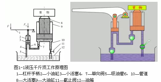 千斤頂組成