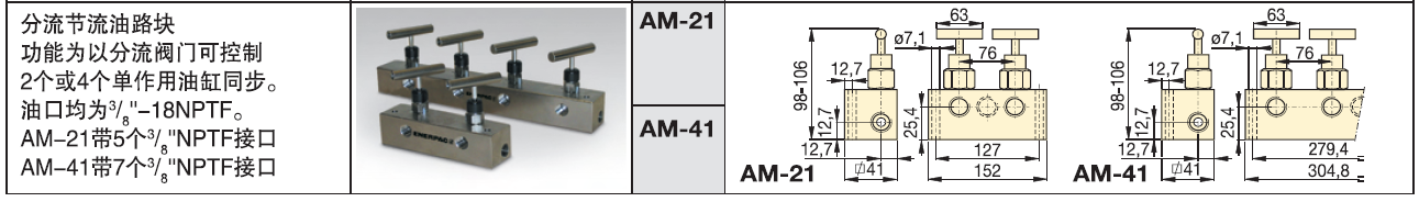 恩派克油路塊AM系列